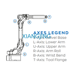 Robot Arm Used Yaskawa Robot 6 Axis Palletizer Machine With Pallets
