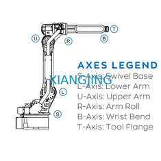 Used Yaskawa Picking With Robot Gripper 6 Axis Robot Arm Hight Payload 180kg