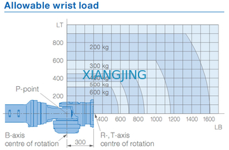 YASKAWA GP600 Used Robot Arm For Pick And Place 600kg Payload