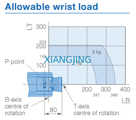 YASKAWA GP7 Pick And Place Robotic Arm 7kg Payload 927mm Arm Robots